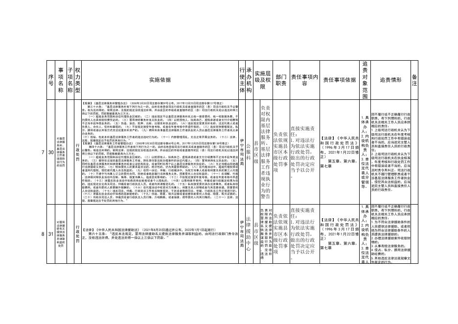 伊宁市司法局权责清单目录.pdf