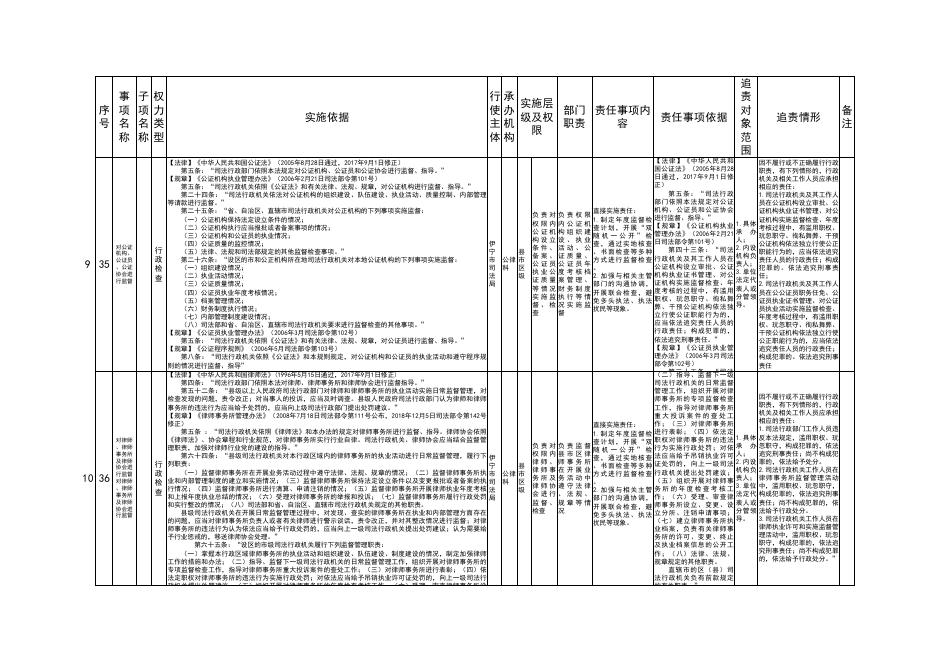 伊宁市司法局权责清单目录.pdf