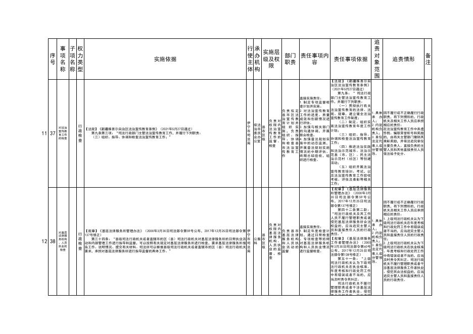 伊宁市司法局权责清单目录.pdf