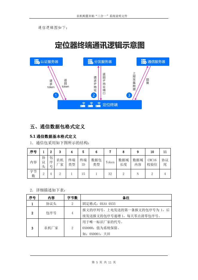 农机购置补贴北斗定位终端数据传输协议.pdf