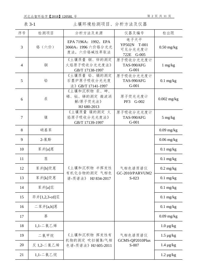 2019011411350048___12058L（数据）（土壤）河北恒泰精细化工有限公司.doc