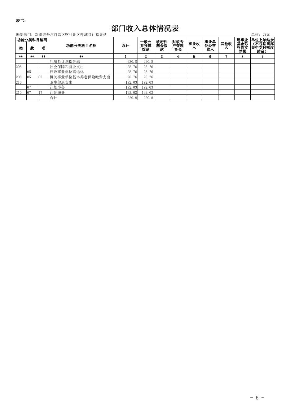 新疆维吾尔自治区喀什地区叶城县计指导站2019年预算报告.pdf