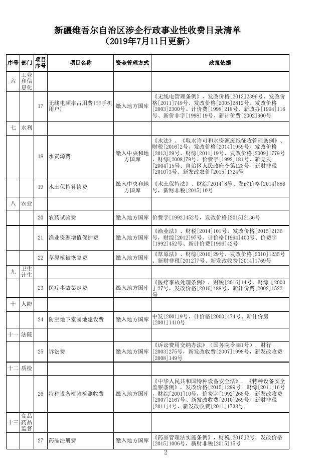 新疆维吾尔自治区涉企行政事业性收费目录清单（2019年7月11日更新）.xls