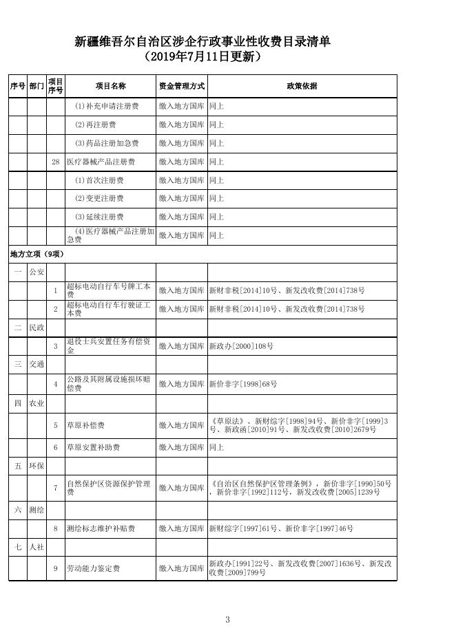 新疆维吾尔自治区涉企行政事业性收费目录清单（2019年7月11日更新）.xls