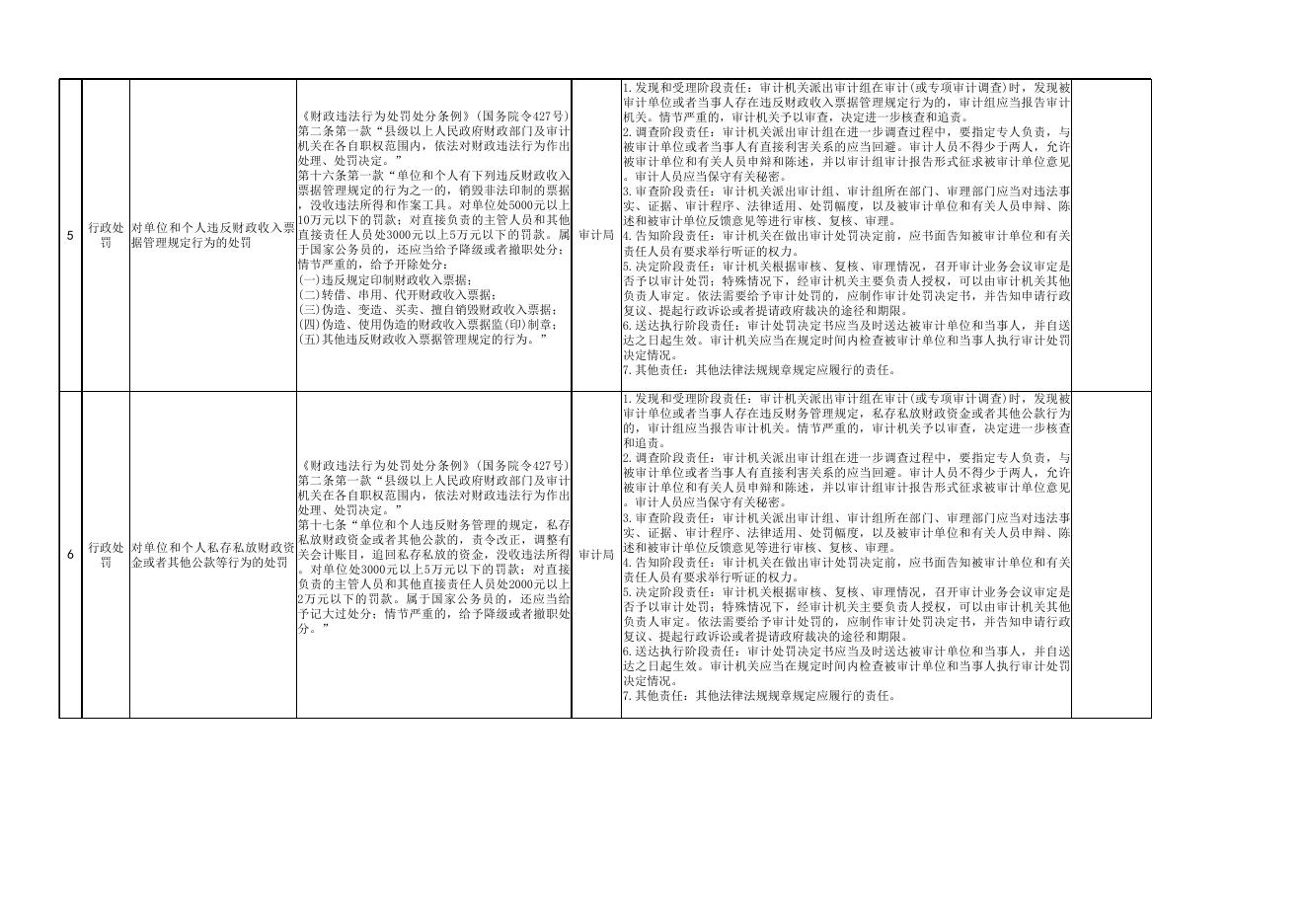 第十一师机关行政部门权力清单和责任清单（审计局）.xls