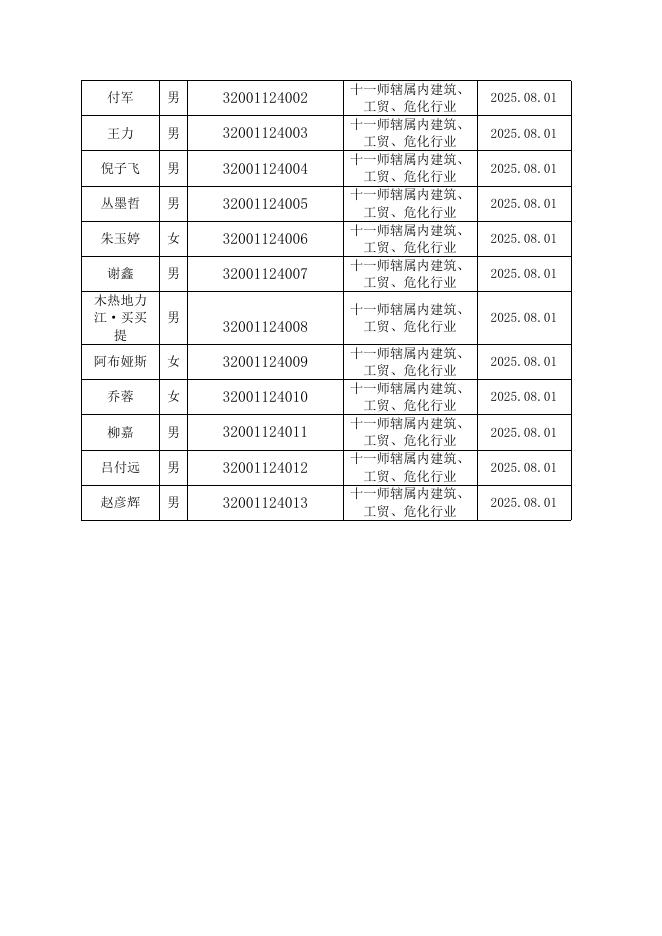 第十一师应急管理局行政执法主体及执法人员信息公示.docx