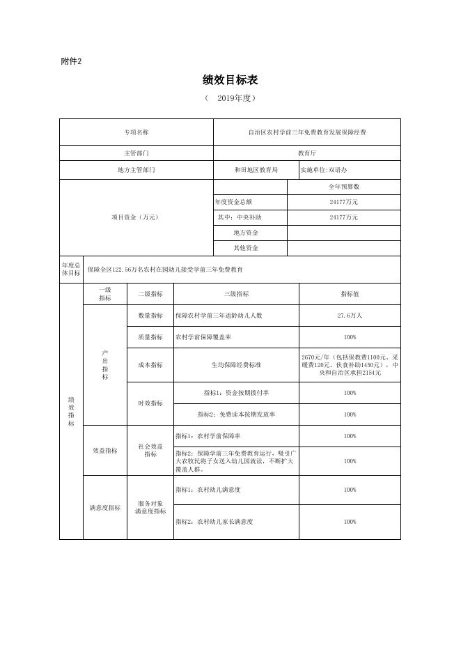 2019年自治区农村学前三年免费教育保障机制经费分配表.xlsx