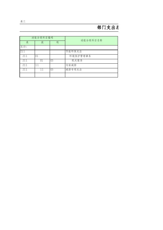 新疆乌鲁木齐经济技术开发区-预算及三公经费.xls