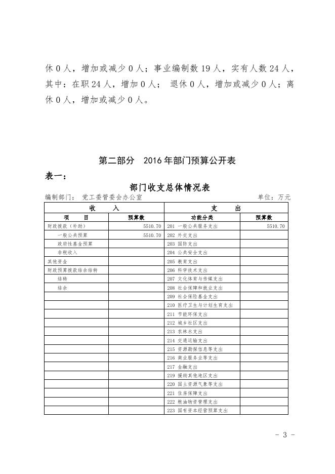 新疆乌鲁木齐经济技术开发区-预算及三公经费.pdf