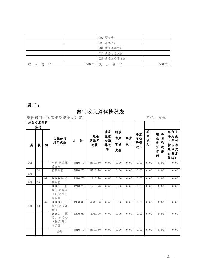 新疆乌鲁木齐经济技术开发区-预算及三公经费.pdf