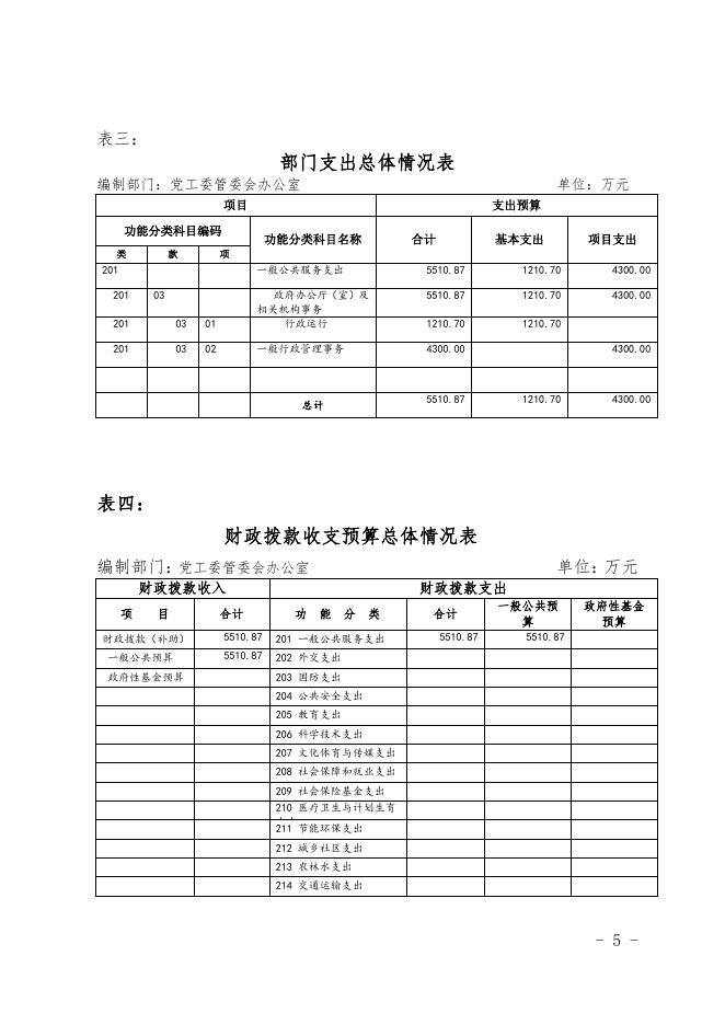 新疆乌鲁木齐经济技术开发区-预算及三公经费.pdf