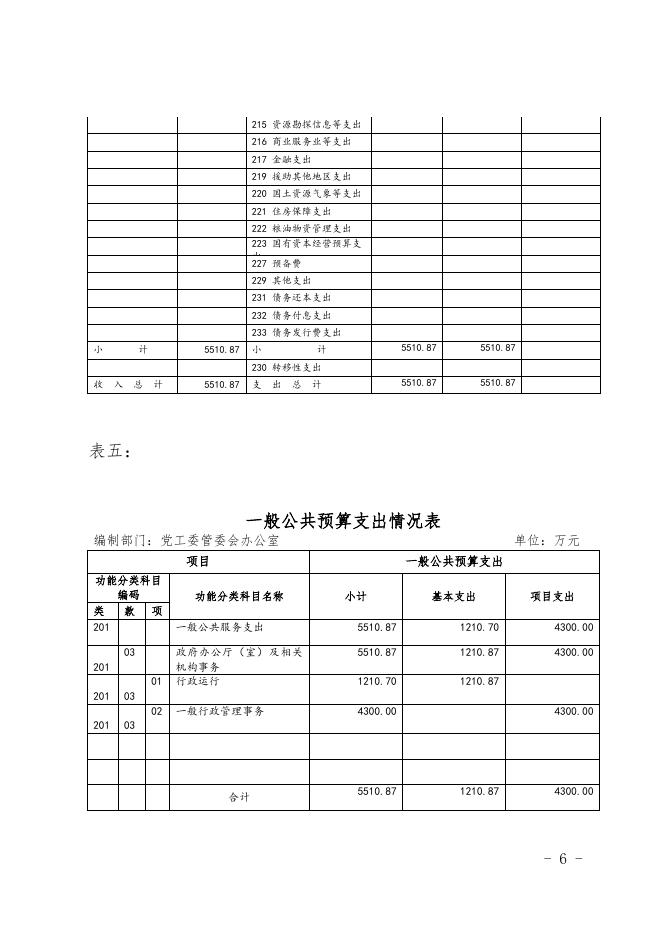 新疆乌鲁木齐经济技术开发区-预算及三公经费.pdf