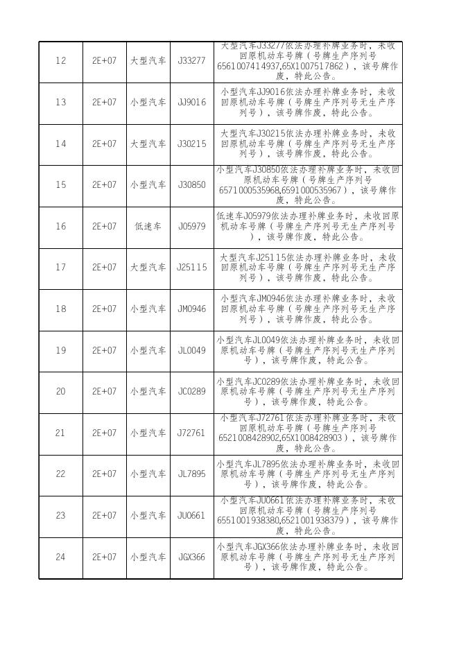 附件3克拉玛依支队车管所_机动车号牌公告作废.xlsx