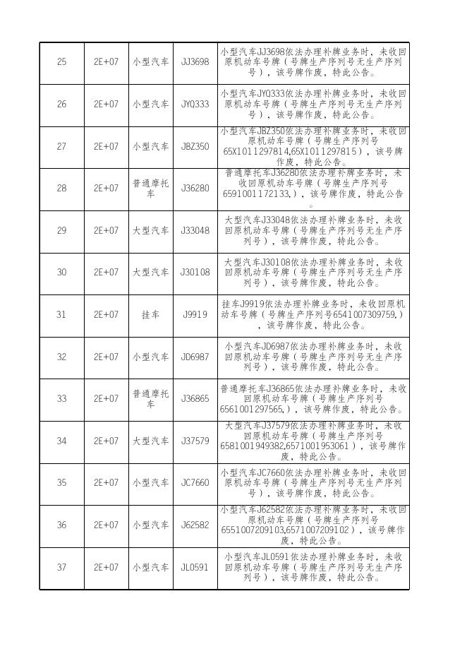 附件3克拉玛依支队车管所_机动车号牌公告作废.xlsx