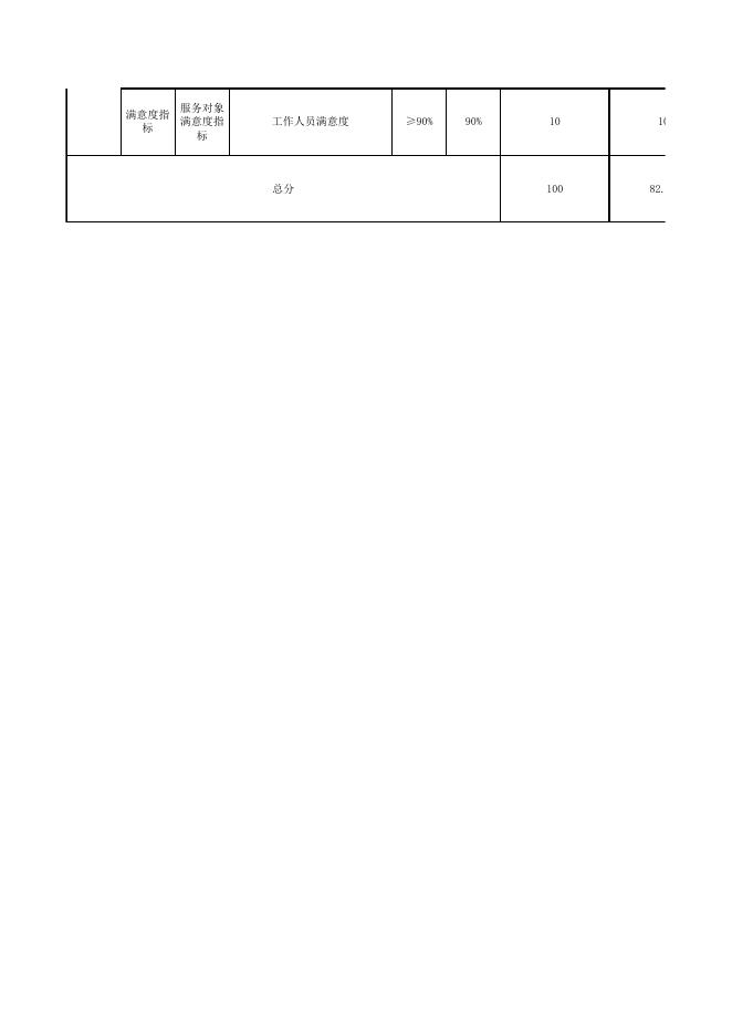 乌鲁木齐市公安局经济技术开发区分局2019年度部门决算项目支出绩效自评表.xls