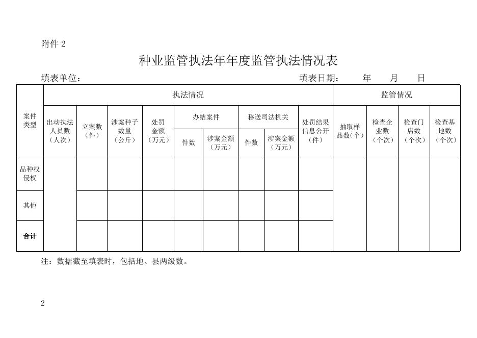 附件：1.种业监管执法年年度任务完成情况表、2.种业监管执法年年度监管执法情况表.doc