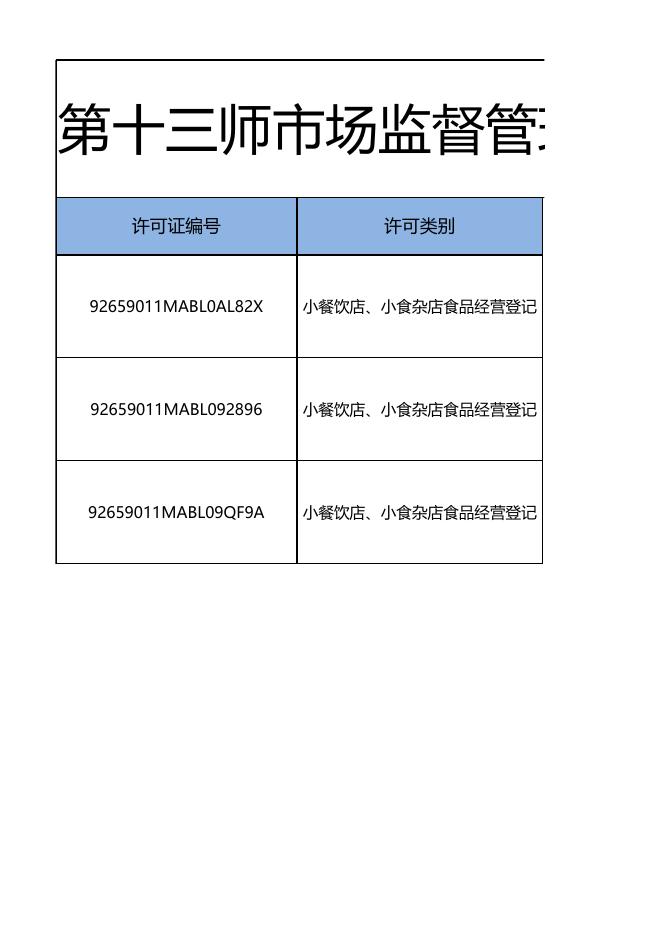 2. 第十三师市场监督管理局《食品经营登记证》（小餐饮店、小食杂店登记公示）.xls