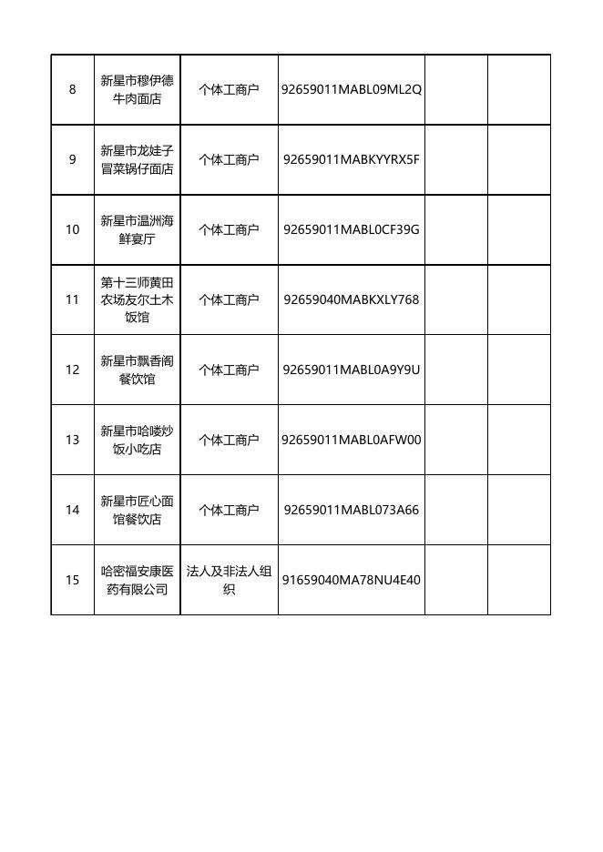 1. 第十三师市场监督管理局《食品经营许可证》（行政许可事项公示）.xls