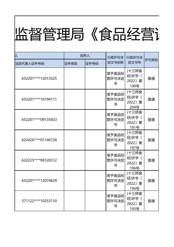 1. 第十三师市场监督管理局《食品经营许可证》（行政许可事项公示）.xls