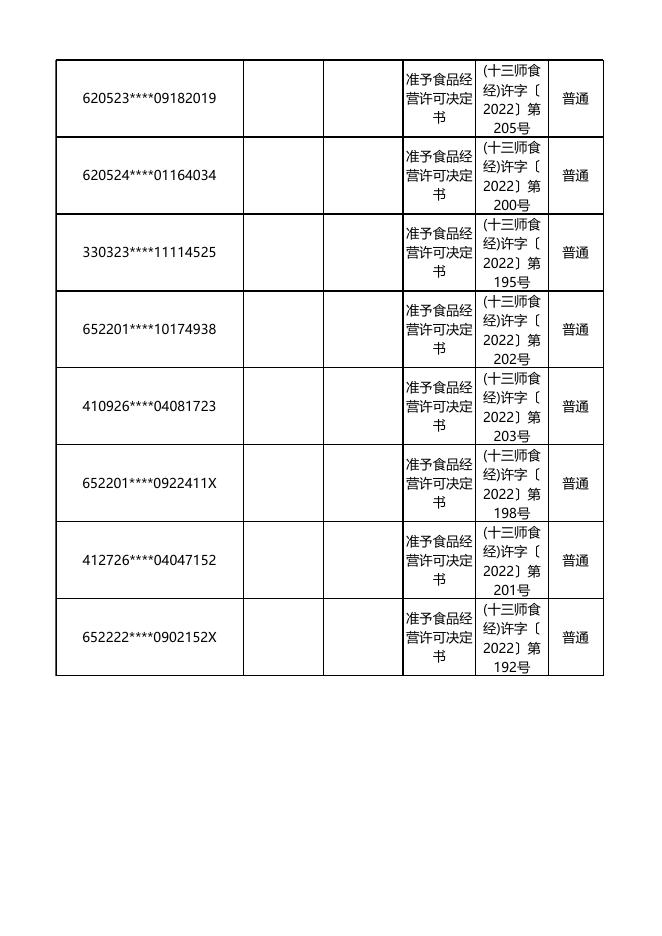 1. 第十三师市场监督管理局《食品经营许可证》（行政许可事项公示）.xls
