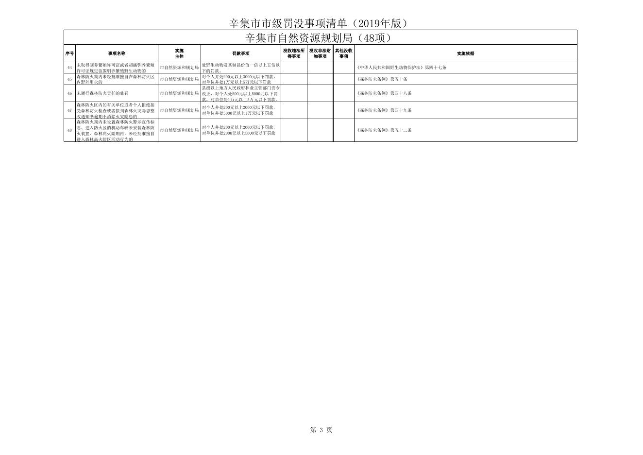 辛集市市级罚没事项清单（2019年版）48项.xls