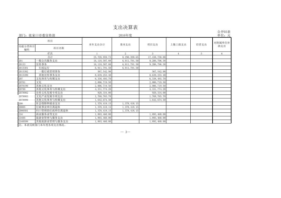 1510545842765_中共张家口市委宣传部2016年度部门决算公开.xls