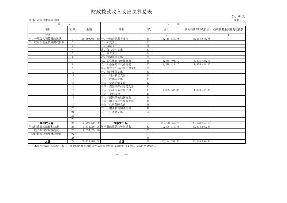 1510545842765_中共张家口市委宣传部2016年度部门决算公开.xls