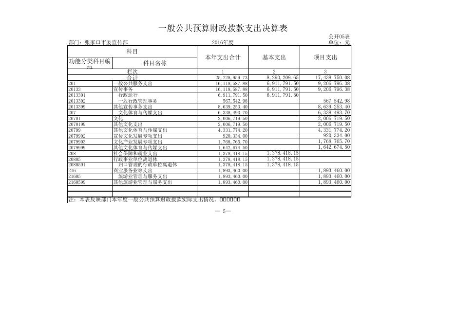 1510545842765_中共张家口市委宣传部2016年度部门决算公开.xls