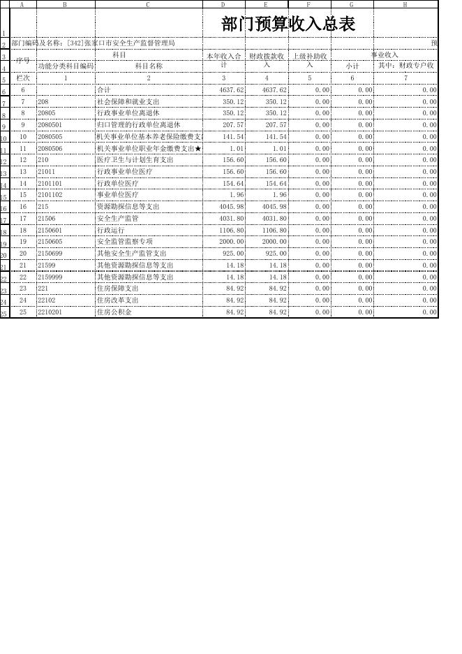 1552611321839_张家口市安监局2018年预算公开表格.xls