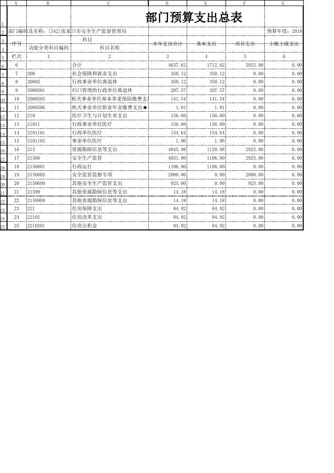 1552611321839_张家口市安监局2018年预算公开表格.xls