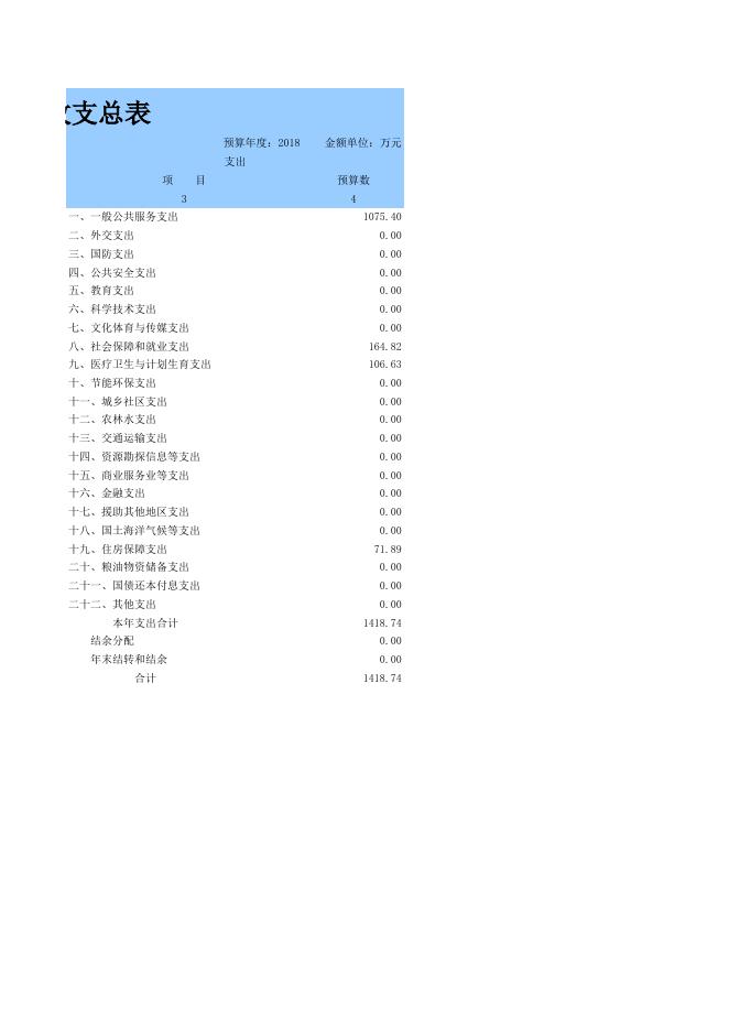 1531725566093_物价局2018年预算公开表.xls