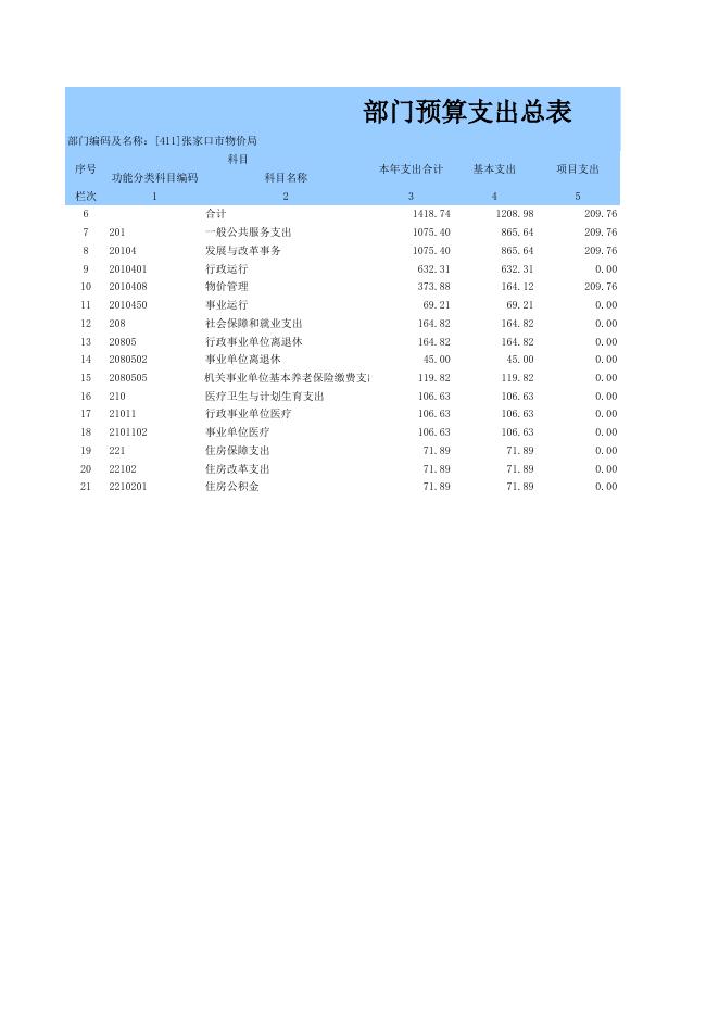1531725566093_物价局2018年预算公开表.xls
