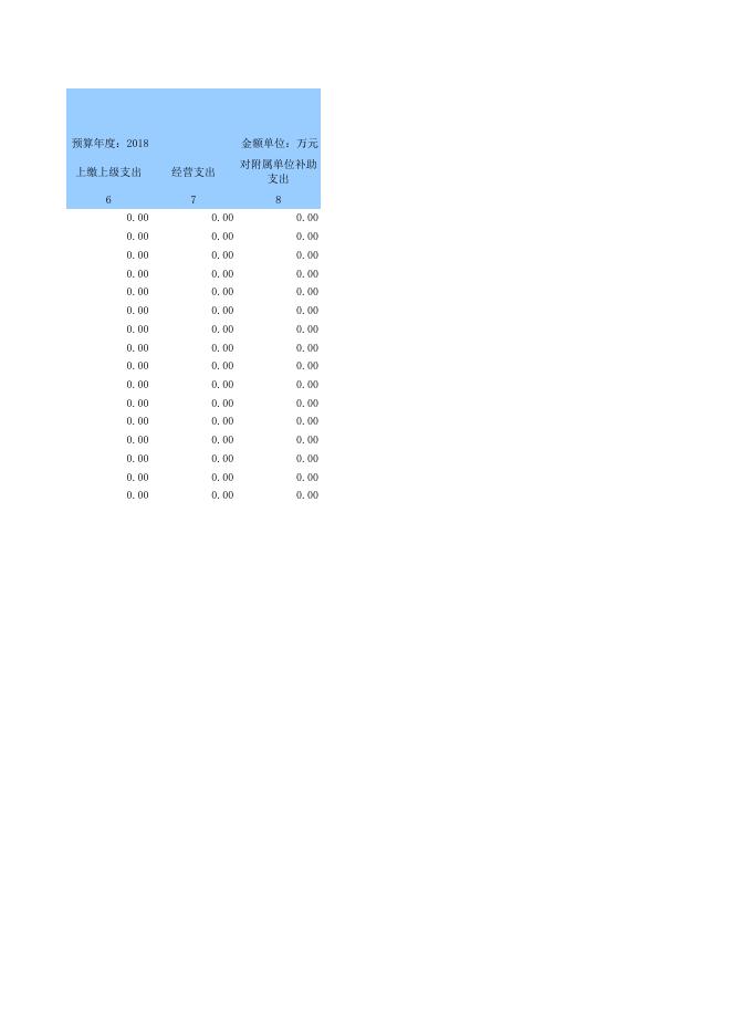 1531725566093_物价局2018年预算公开表.xls