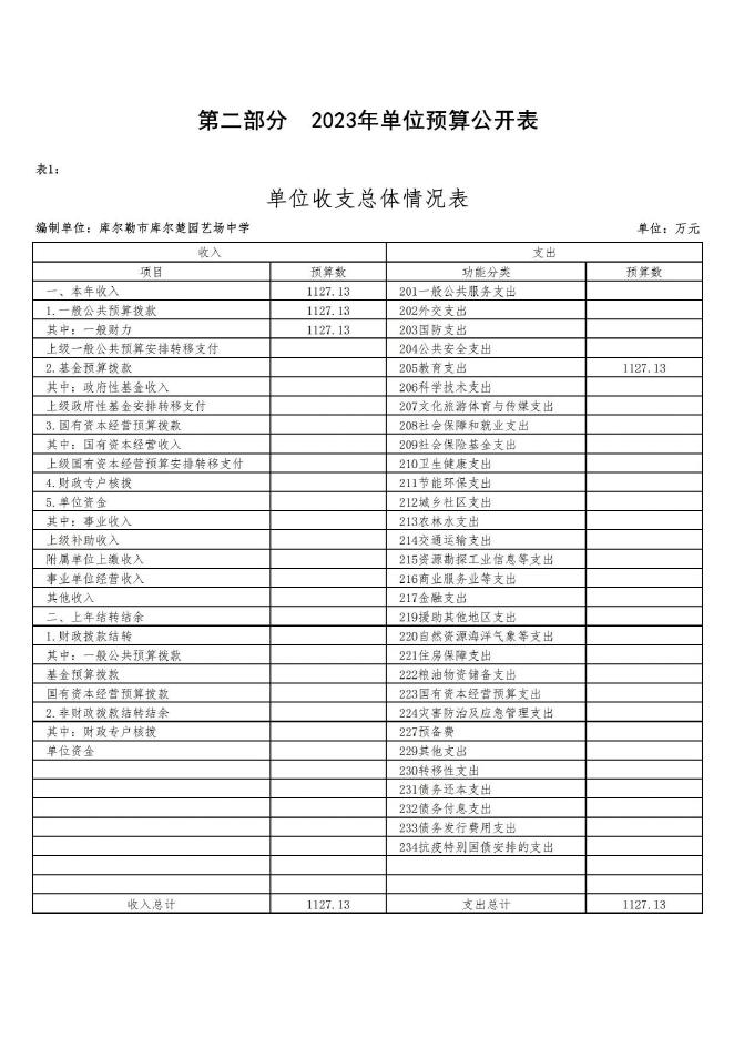 360049-库尔勒市库尔楚园艺场中学2023年度预算公开说明.pdf