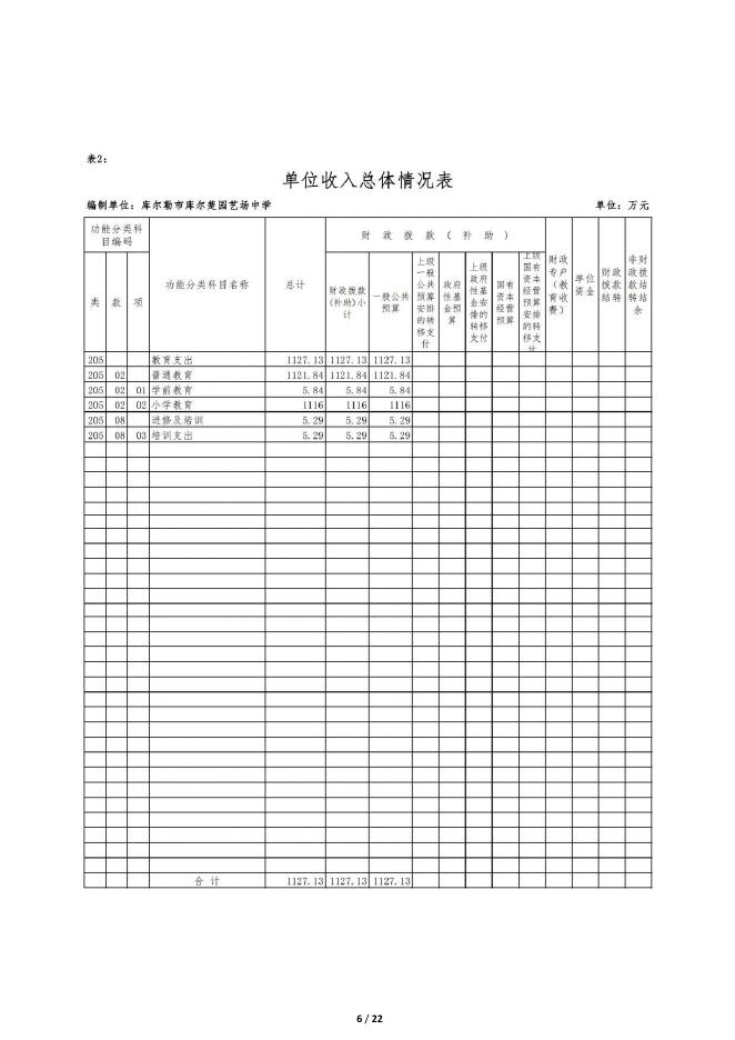 360049-库尔勒市库尔楚园艺场中学2023年度预算公开说明.pdf