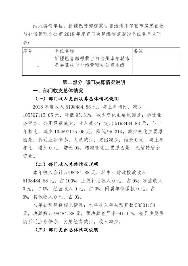 2018年度新疆巴音郭楞蒙古自治州库尔勒市房屋征收与补偿管理办公室部门决算公开.pdf