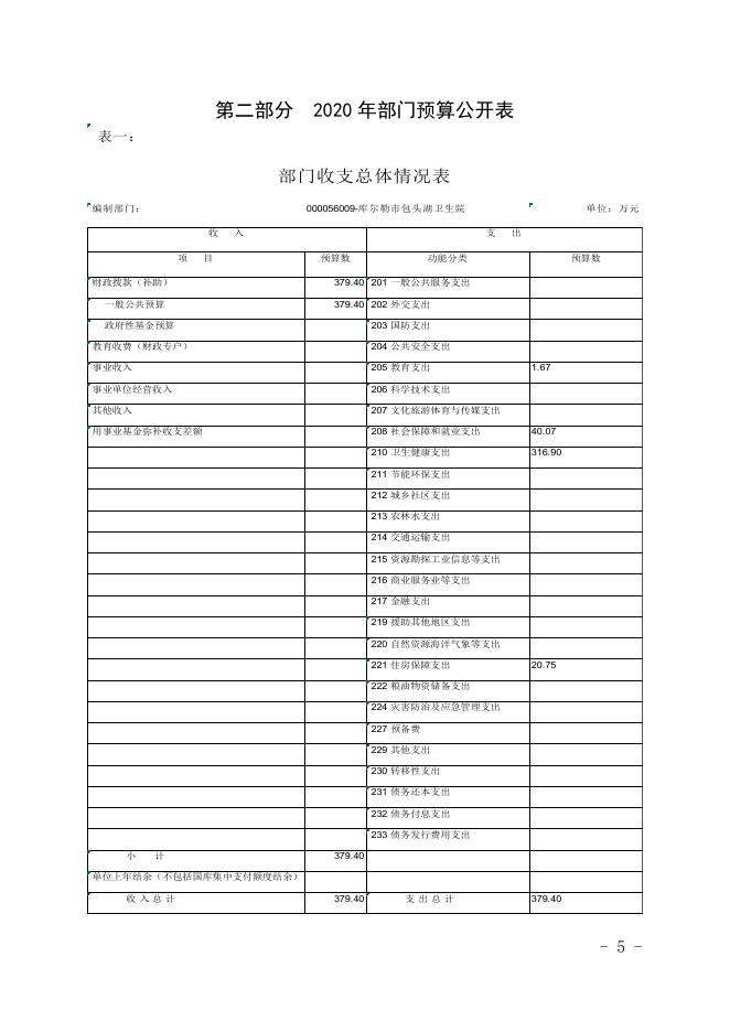 新疆维吾尔自治区库尔勒包头湖卫生院2020年部门预算公开.pdf