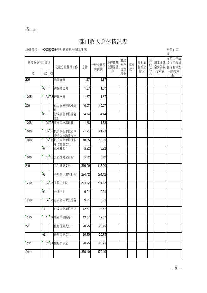 新疆维吾尔自治区库尔勒包头湖卫生院2020年部门预算公开.pdf