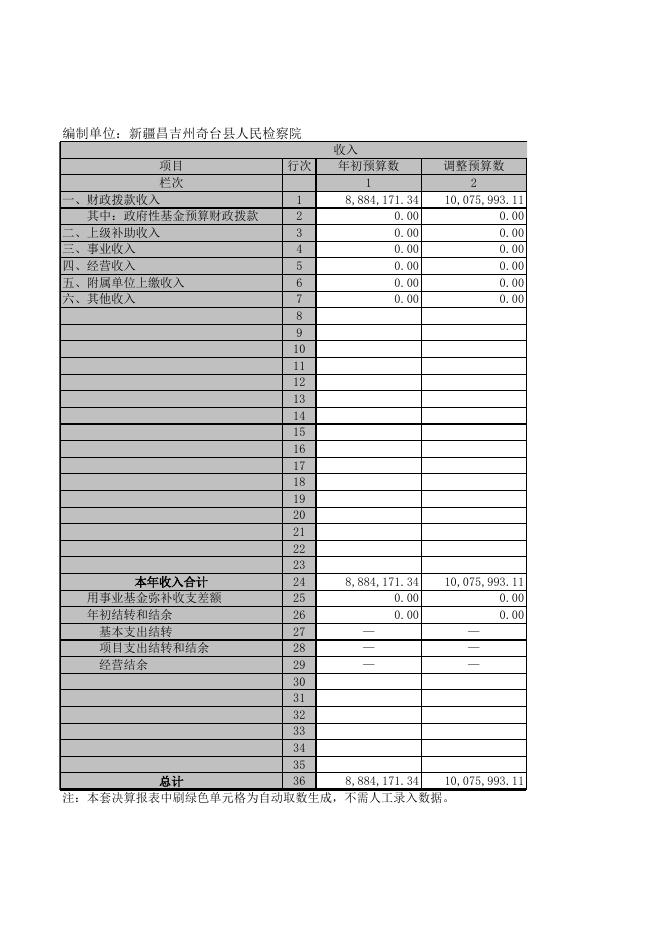 新疆昌吉州奇台县人民检察院.xls