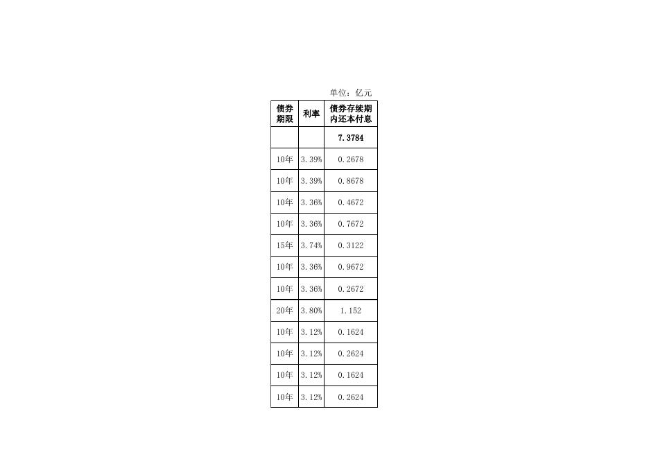附件44-2上年度托克逊县本级政府专项债券项目表.xlsx