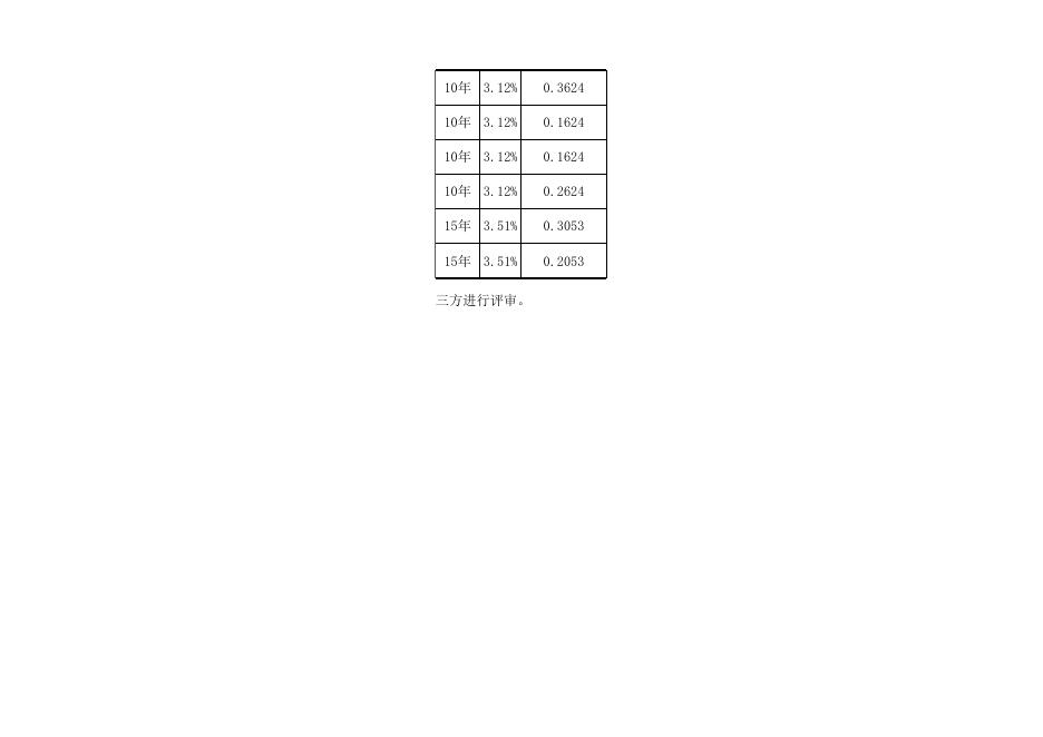 附件44-2上年度托克逊县本级政府专项债券项目表.xlsx