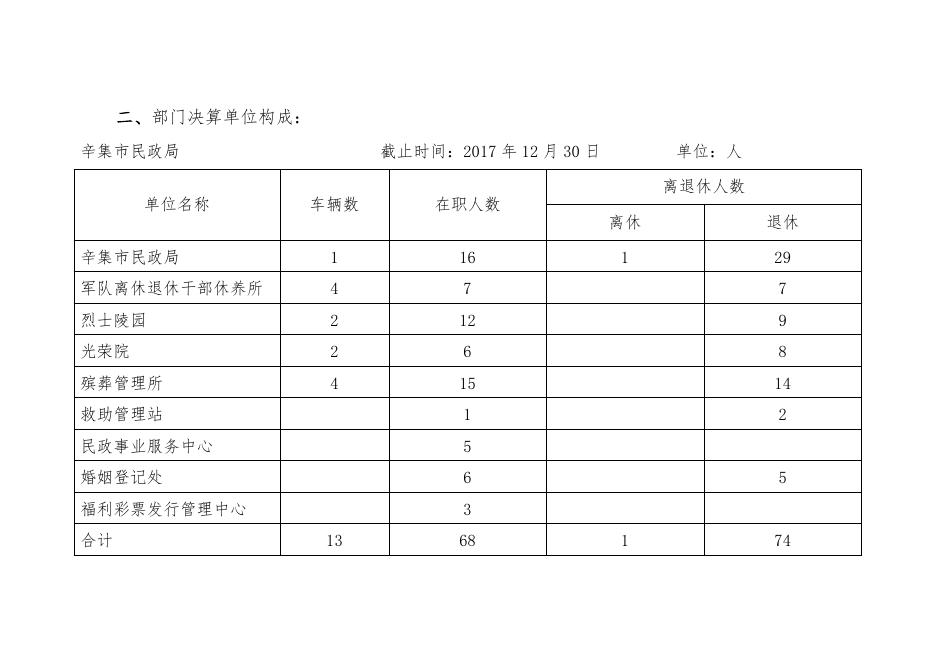 2017年民政部门决算公开.pdf