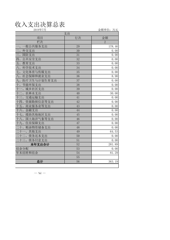 新疆乌鲁木齐市达坂城区民族宗教事务管理局部门决算报表.xls
