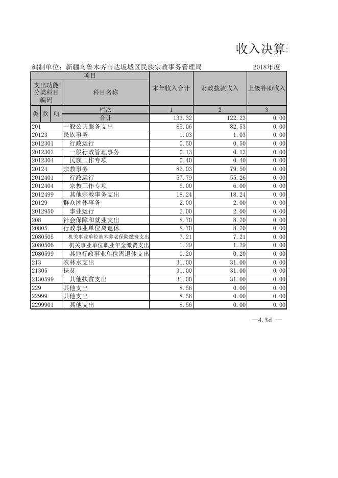 新疆乌鲁木齐市达坂城区民族宗教事务管理局部门决算报表.xls