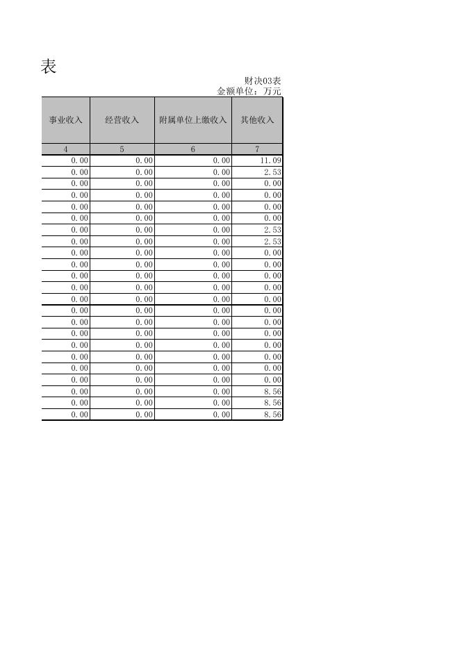 新疆乌鲁木齐市达坂城区民族宗教事务管理局部门决算报表.xls