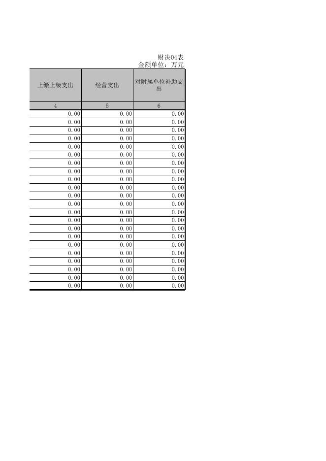 新疆乌鲁木齐市达坂城区民族宗教事务管理局部门决算报表.xls