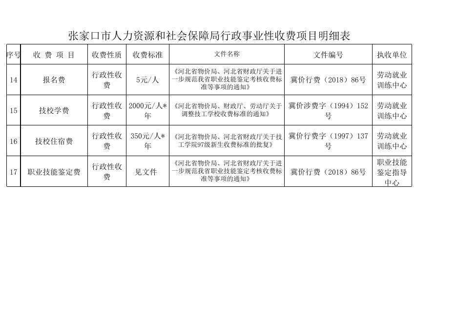收费项目及标准.xls
