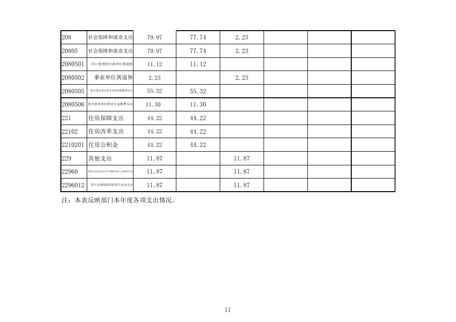 新疆生产建设兵团第十三师政务网_十三师司法局2019年部门决算公开.xls