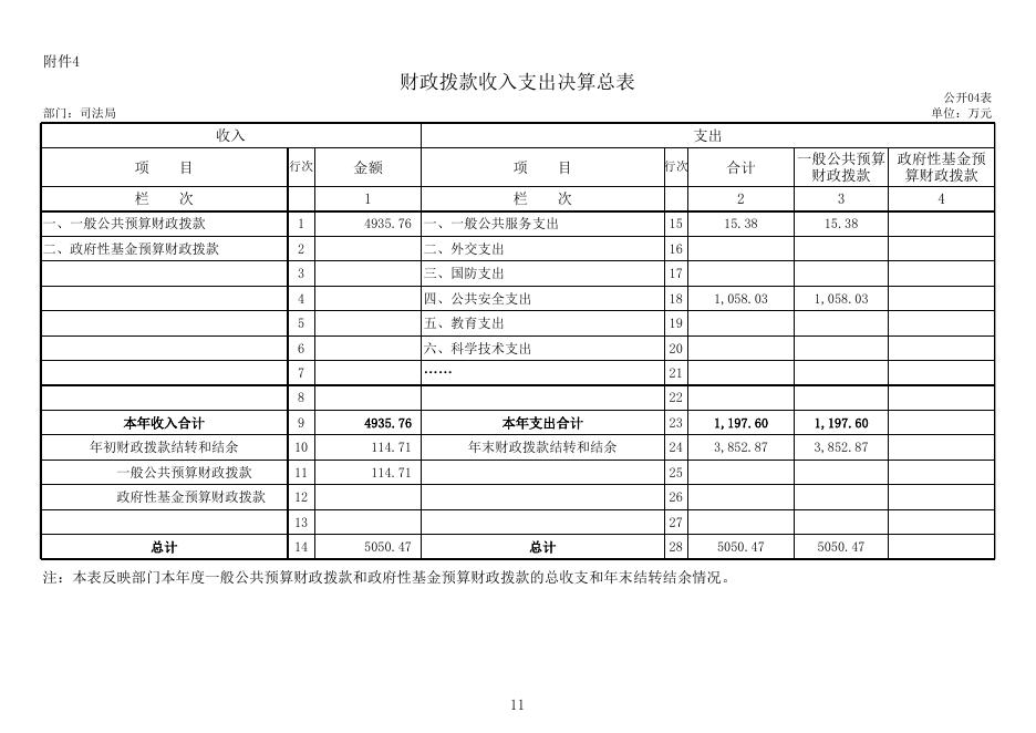 新疆生产建设兵团第十三师政务网_十三师司法局2019年部门决算公开.xls