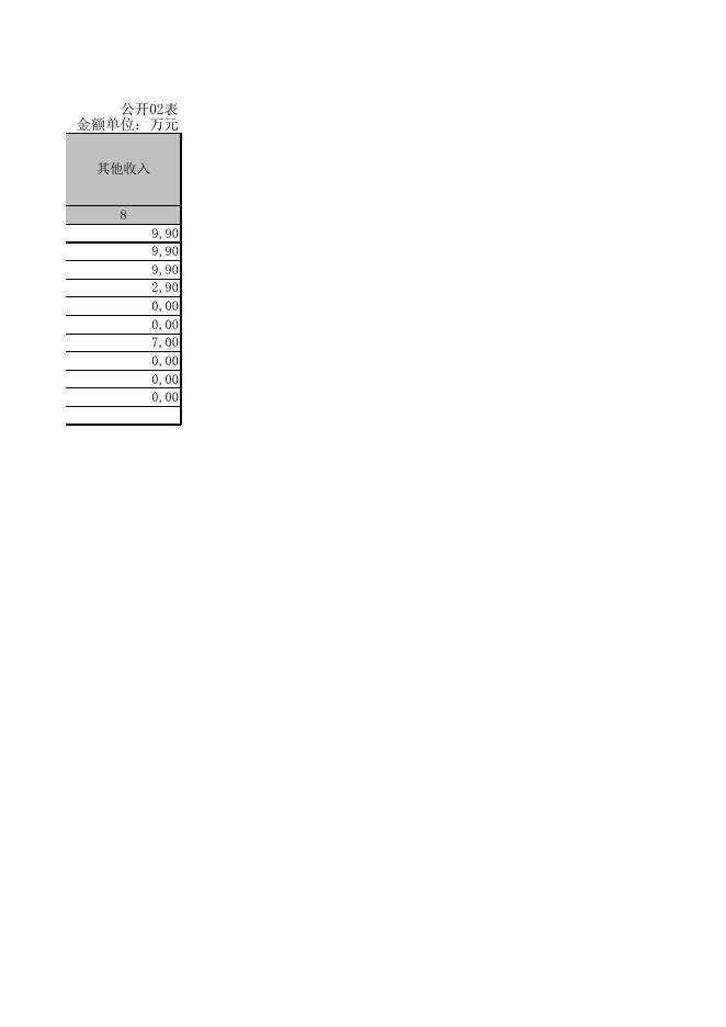 乌鲁木齐市达坂城区审计局2021年度部门决算公开报表.XLS.xls